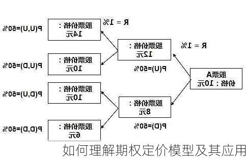 如何理解期权定价模型及其应用