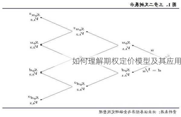 如何理解期权定价模型及其应用-第2张图片-