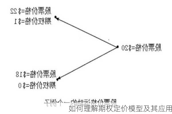 如何理解期权定价模型及其应用-第3张图片-