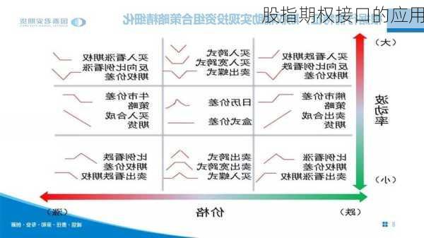 股指期权接口的应用-第2张图片-