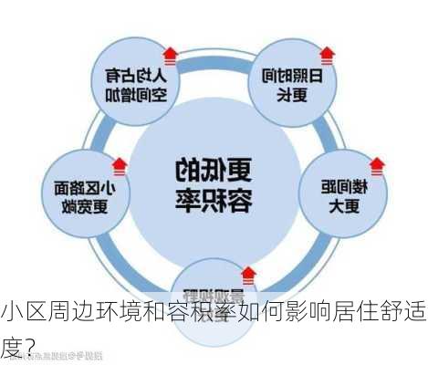 小区周边环境和容积率如何影响居住舒适度？-第2张图片-