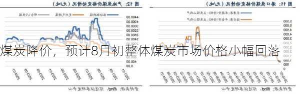 煤炭降价，预计8月初整体煤炭市场价格小幅回落-第1张图片-