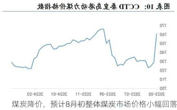 煤炭降价，预计8月初整体煤炭市场价格小幅回落-第2张图片-