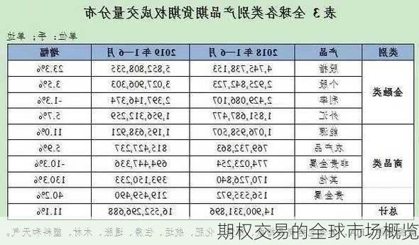 期权交易的全球市场概览-第2张图片-