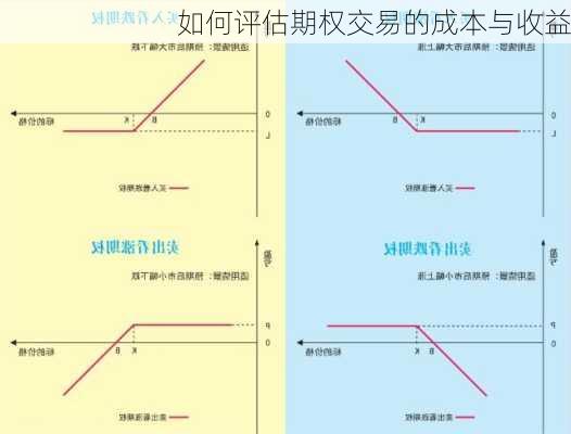 如何评估期权交易的成本与收益-第2张图片-