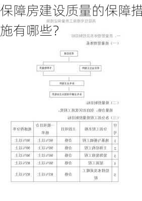 保障房建设质量的保障措施有哪些？-第2张图片-