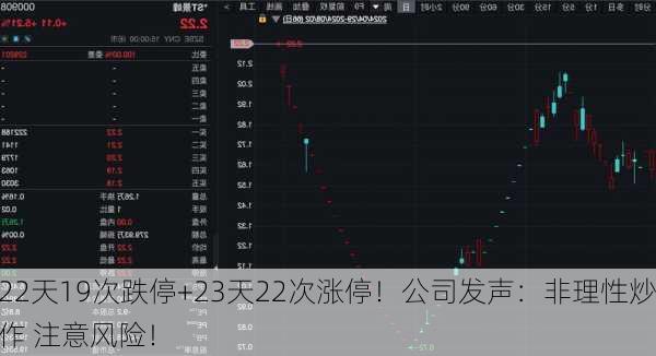 22天19次跌停+23天22次涨停！公司发声：非理性炒作 注意风险！-第2张图片-