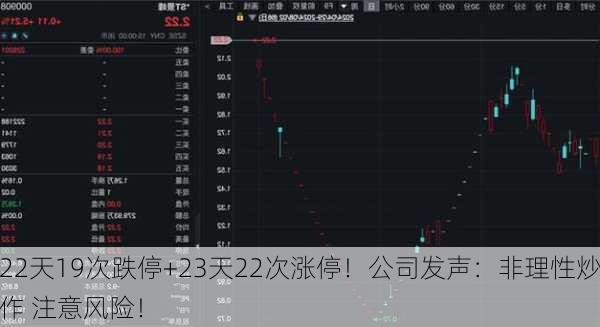 22天19次跌停+23天22次涨停！公司发声：非理性炒作 注意风险！-第3张图片-