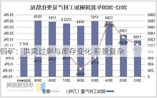 铜矿：供需过剩与库存变化 前景复杂-第2张图片-