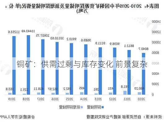 铜矿：供需过剩与库存变化 前景复杂-第1张图片-