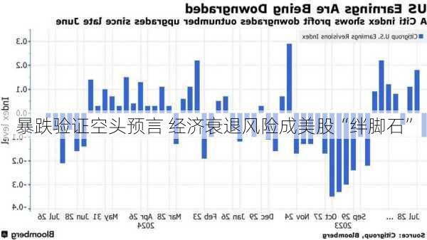 暴跌验证空头预言 经济衰退风险成美股“绊脚石”-第3张图片-