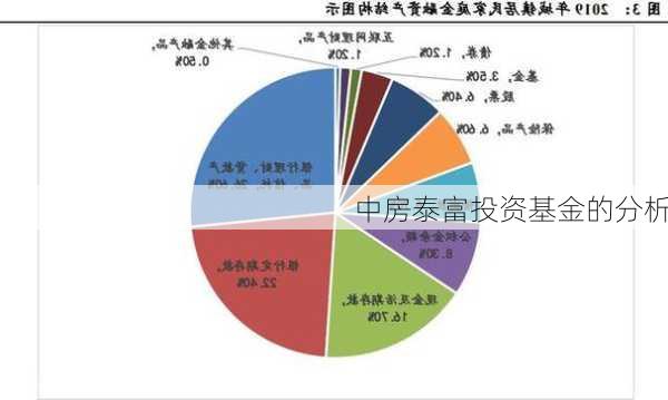 中房泰富投资基金的分析-第1张图片-