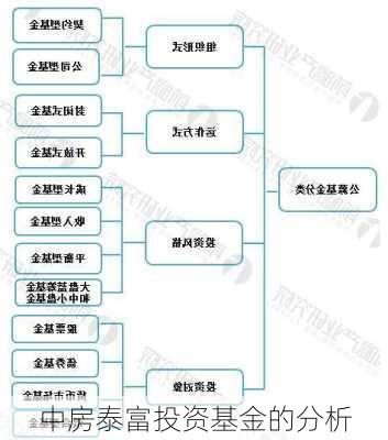 中房泰富投资基金的分析-第3张图片-