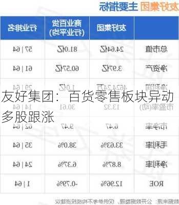 友好集团：百货零售板块异动 多股跟涨-第2张图片-