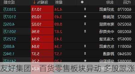 友好集团：百货零售板块异动 多股跟涨-第1张图片-