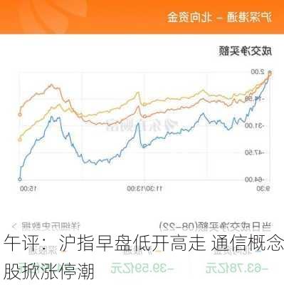 午评：沪指早盘低开高走 通信概念股掀涨停潮-第3张图片-