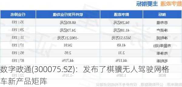 数字政通(300075.SZ)：发布了棋骥无人驾驶网格车新产品矩阵-第2张图片-