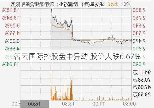 智云国际控股盘中异动 股价大跌6.67%-第3张图片-