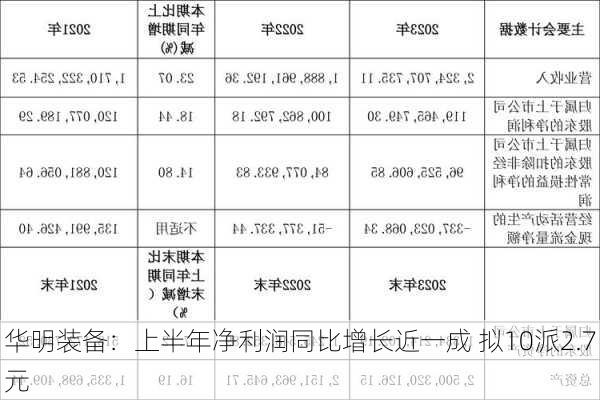 华明装备：上半年净利润同比增长近一成 拟10派2.7元-第1张图片-