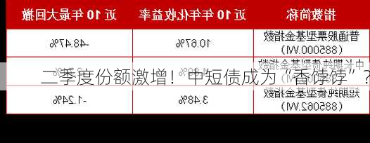 二季度份额激增！中短债成为“香饽饽”？-第3张图片-