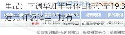 里昂：下调华虹半导体目标价至19.3港元 评级降至“持有”-第2张图片-