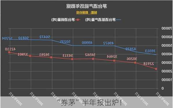 “券茅”半年报出炉！-第2张图片-