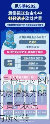 7月份中小企业发展指数为88.9 景气状况有所好转-第1张图片-