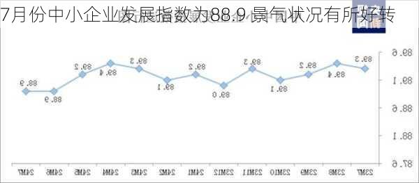 7月份中小企业发展指数为88.9 景气状况有所好转-第3张图片-