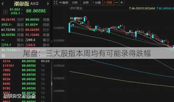 尾盘：三大股指本周均有可能录得跌幅-第2张图片-