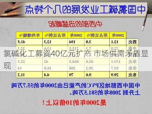 氯碱化工募资40亿元扩产 市场供需矛盾显现-第1张图片-