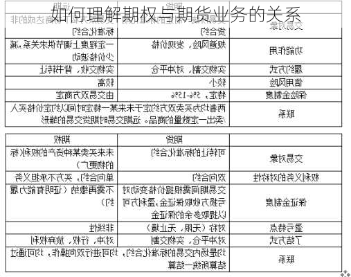 如何理解期权与期货业务的关系-第3张图片-