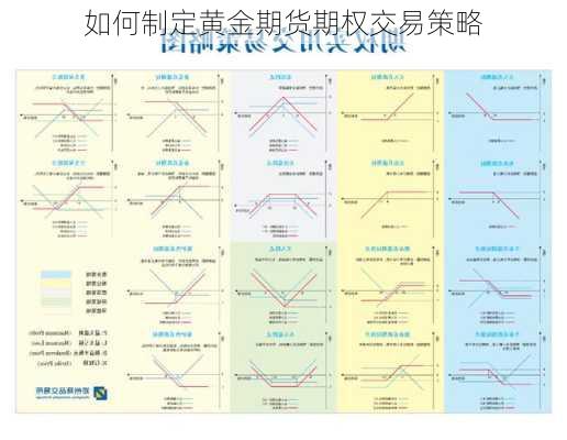 如何制定黄金期货期权交易策略-第2张图片-