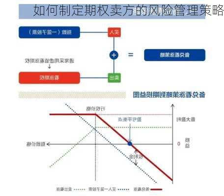 如何制定期权卖方的风险管理策略-第3张图片-