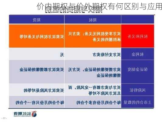 价内期权与价外期权有何区别与应用-第2张图片-