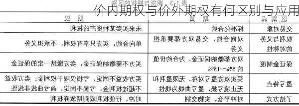 价内期权与价外期权有何区别与应用-第3张图片-