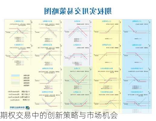 期权交易中的创新策略与市场机会