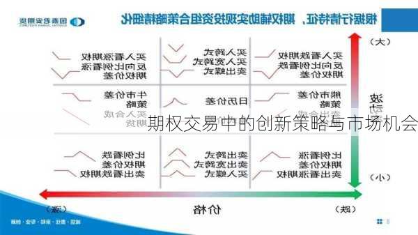 期权交易中的创新策略与市场机会-第2张图片-