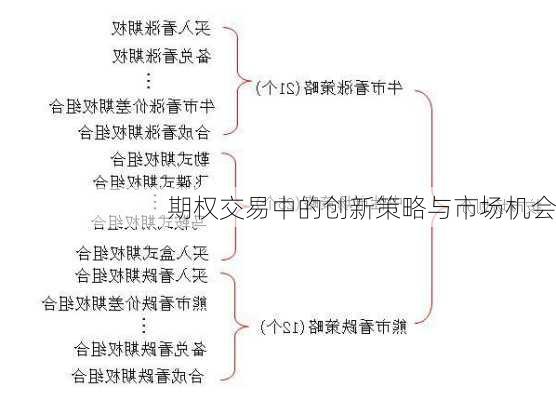 期权交易中的创新策略与市场机会-第3张图片-