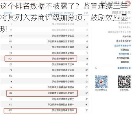 这个排名数据不披露了？监管连续三年将其列入券商评级加分项，鼓励效应显现-第1张图片-