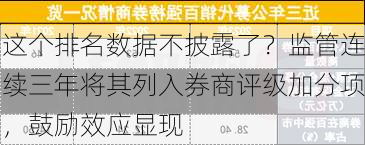 这个排名数据不披露了？监管连续三年将其列入券商评级加分项，鼓励效应显现-第3张图片-