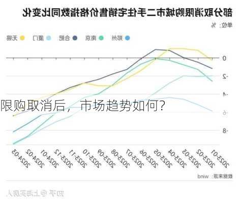 限购取消后，市场趋势如何？-第3张图片-