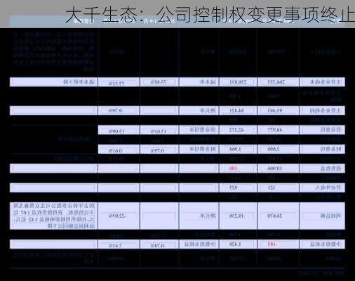 大千生态：公司控制权变更事项终止-第2张图片-