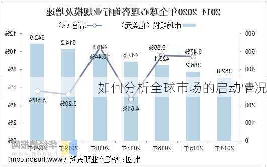 如何分析全球市场的启动情况-第1张图片-