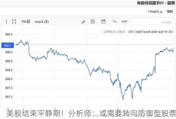 美股结束平静期！分析师：或需要转向防御型股票-第2张图片-