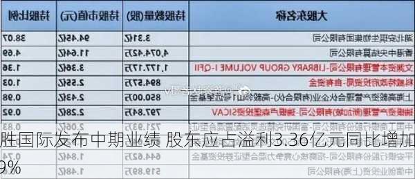 宝胜国际发布中期业绩 股东应占溢利3.36亿元同比增加9.9%-第1张图片-