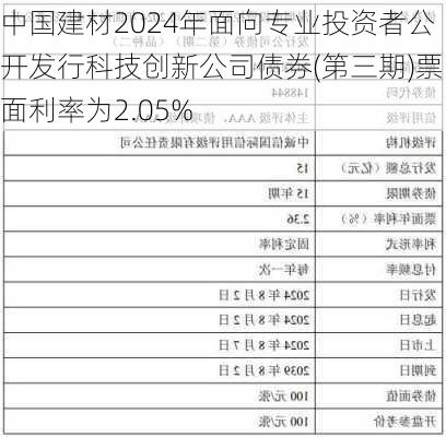 中国建材2024年面向专业投资者公开发行科技创新公司债券(第三期)票面利率为2.05%-第1张图片-