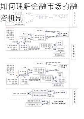 如何理解金融市场的融资机制-第2张图片-