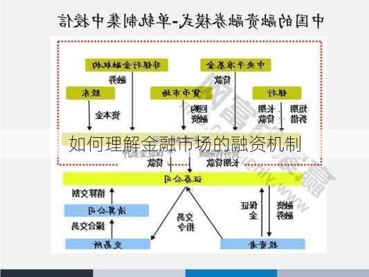 如何理解金融市场的融资机制-第3张图片-