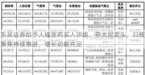 东吴证券给予人福医药买入评级，芬太尼龙头，归核聚焦持续推进，增长动能充足-第1张图片-