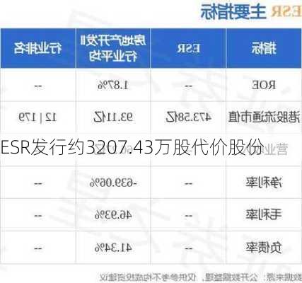 ESR发行约3207.43万股代价股份-第1张图片-